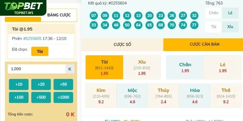 Cụ thể về cơ cấu trả thưởng 