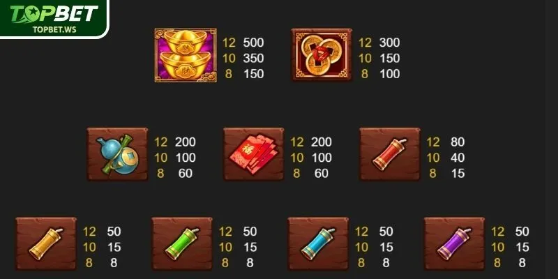 Biểu tượng thỏi vàng